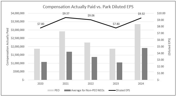 5 - Diluted EPS.jpg